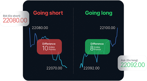 Image of FPMarkets app